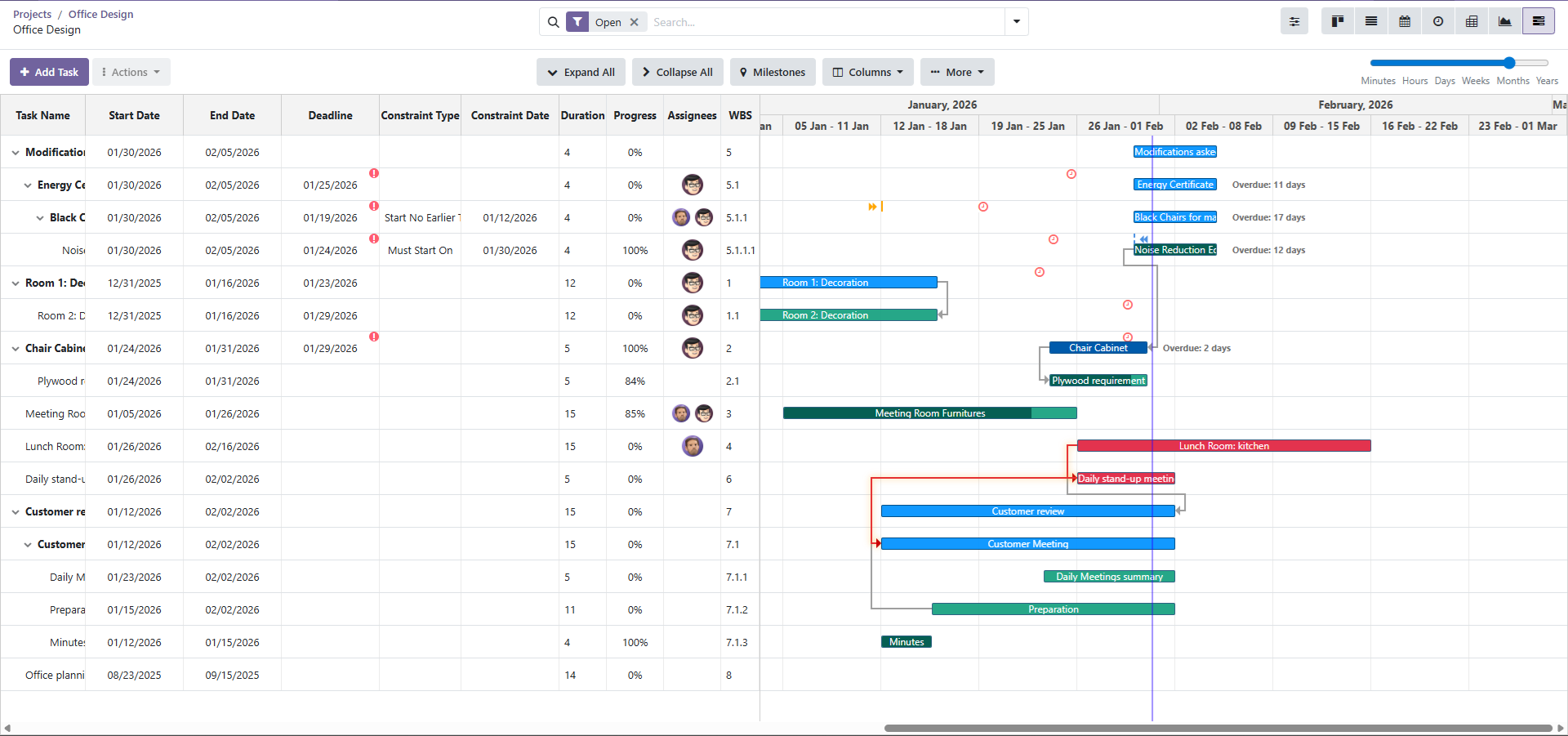 Gantt Overview